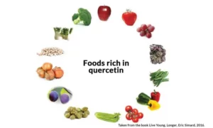 Blog-post-14-Foods-rich-in-Quercetin