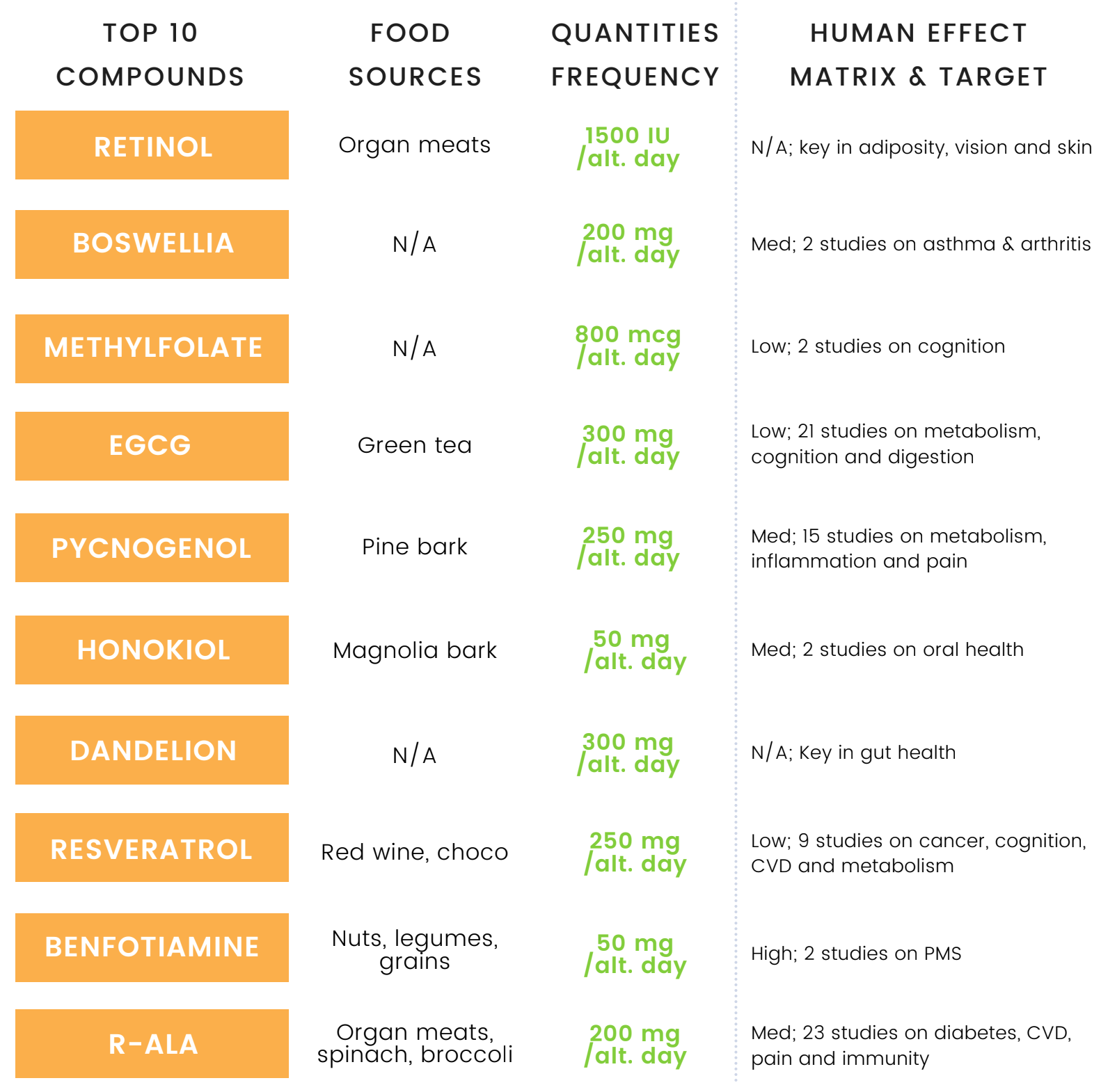 Genetic and metabolic optimization 101